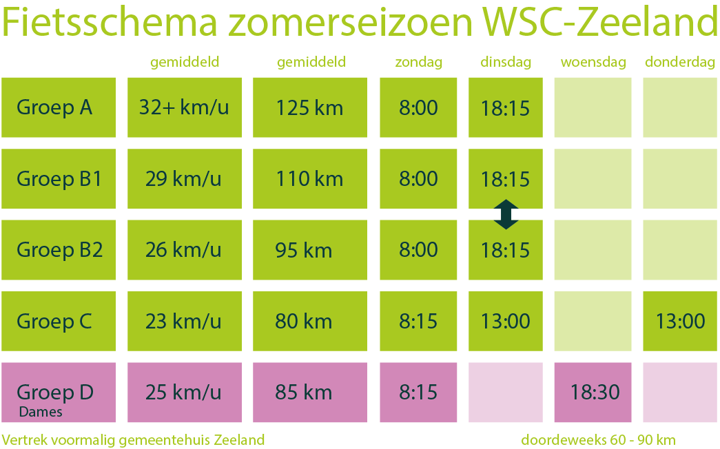 fietsschema niveaus wsc zeeland fietsschema niveaus wsc zeeland